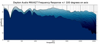 mk442t waterfall response 2D