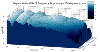 mk442t waterfall response 3D