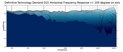 D15 2D waterfall response.jpg