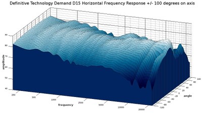 D15 3D waterfall response.jpg