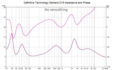 D15 Impedance.jpg