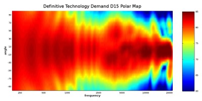D15 Polar Map.jpg