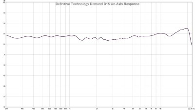 D15 on axis response.jpg