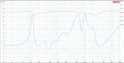 XTZ Impedance