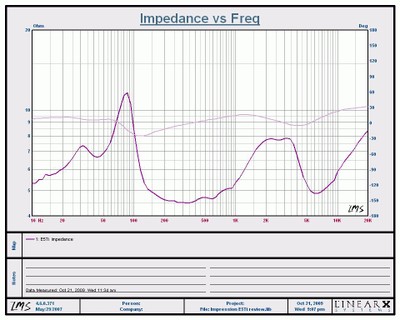 E5Ti-impedance