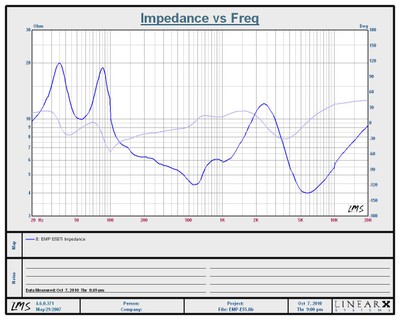 EMP-E55_impedance