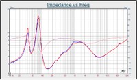 Impedance 1