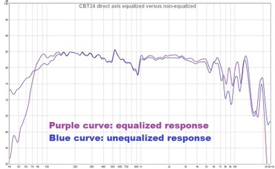 CBT24 eq vs no eq