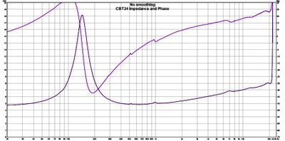 CBT24 impedance