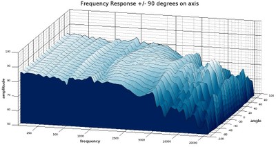 cbt24 dispersion response 3D