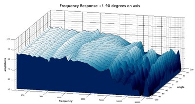 cbt24 dispersion response 3D no EQ