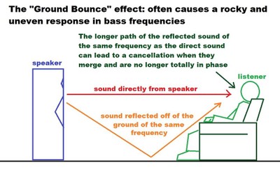 ground_bounce illustration