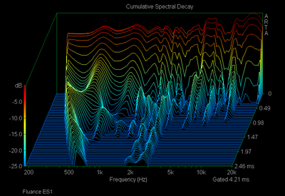 Fluance ES1 CSD