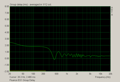 Fluance ES1 Group Delay