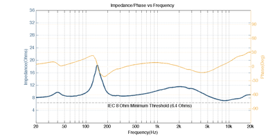 Fluance ES1 Impedance