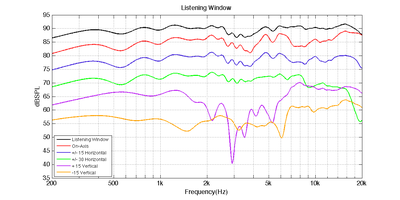 Fluance ES1 Listening Window