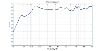 Fluance ES1 On-Axis Frequency Response