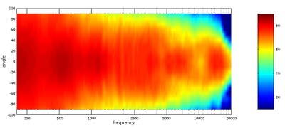 FluancePolarResponse.jpg