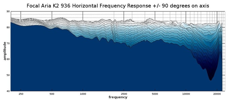 936 2D waterfall response