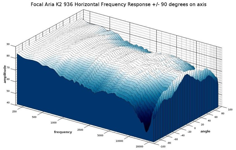 936 3D waterfall response