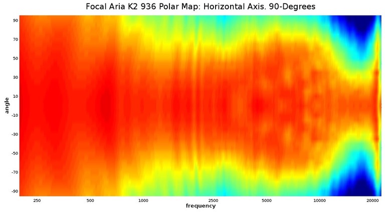 936 POLAR MAP