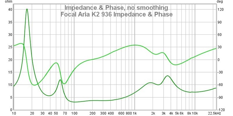 936 impedance