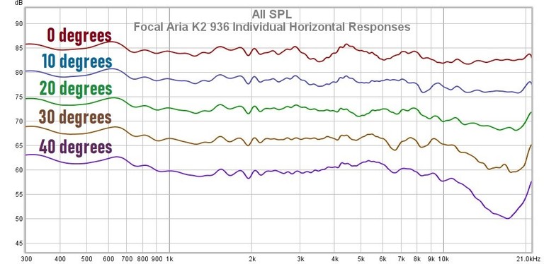 936 individual horizontal responses