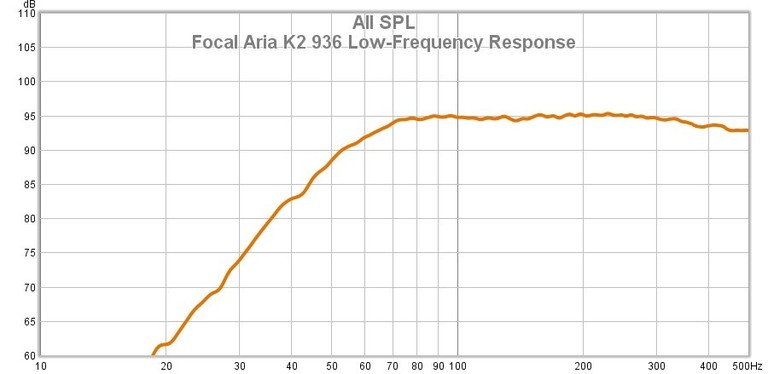 936 low frequency response