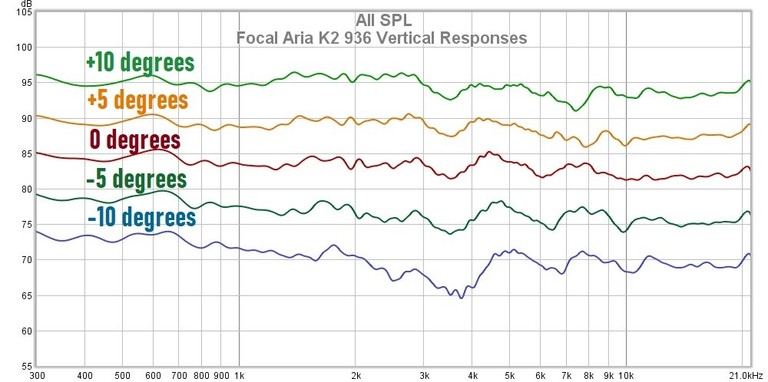 936 vertical responses