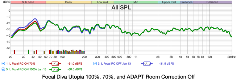 Diva Utopia LEFT with ADAPT