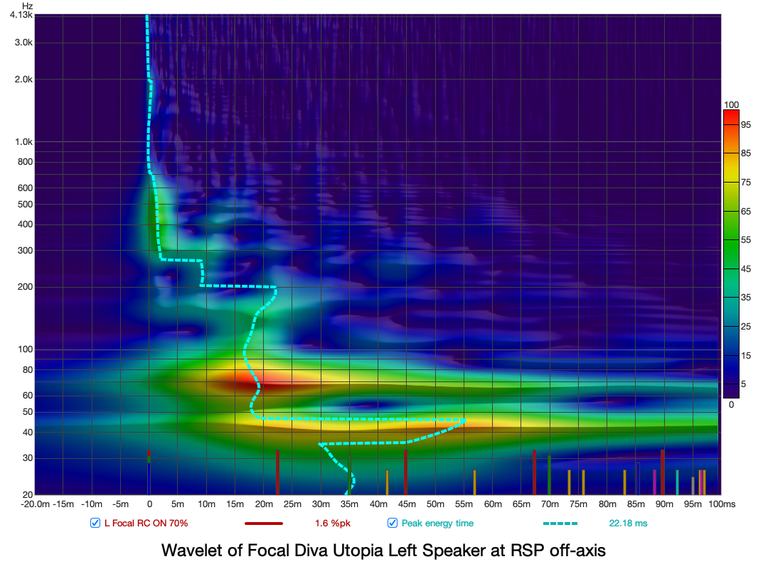 L Wavelet Focal Diva Utopia