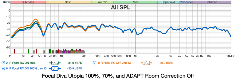 Focal Diva Utopia RIGHT speaker with ADAPT