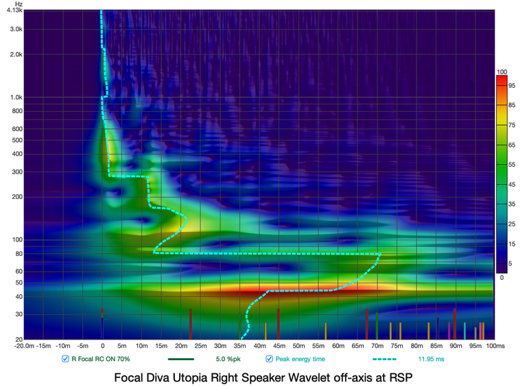R Wavelet Focal Diva Utopia