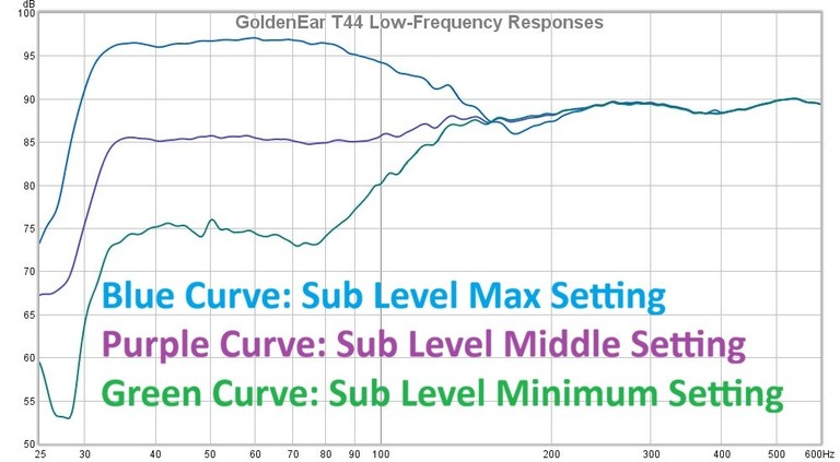 T44 low frequency response labeled