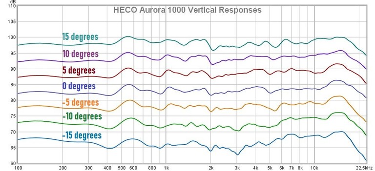 1000 Vertical responses