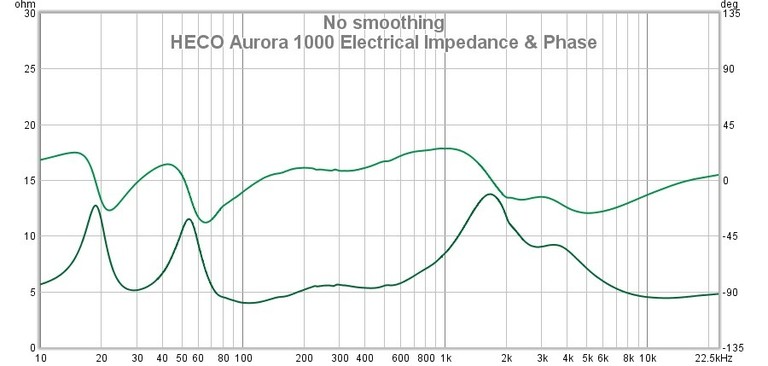 1000 impedance