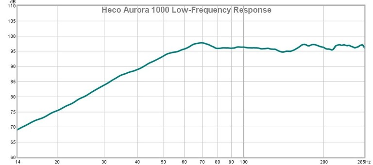 1000 low frequency response