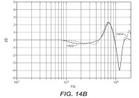 HRTF frequency response