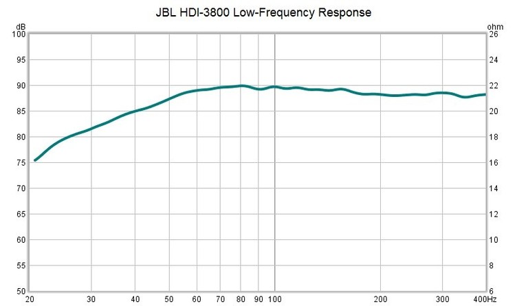 HDI Low Frequency Response.jpg