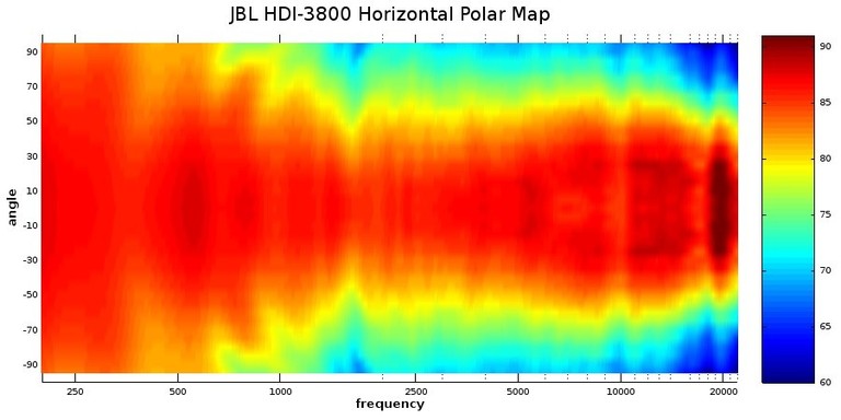 HDI Polar Map.jpg