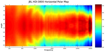 HDI Polar Map.jpg