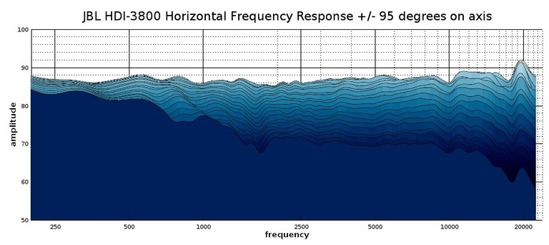 HDI waterfall response 2D.jpg