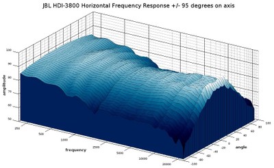 HDI waterfall response 3D.jpg