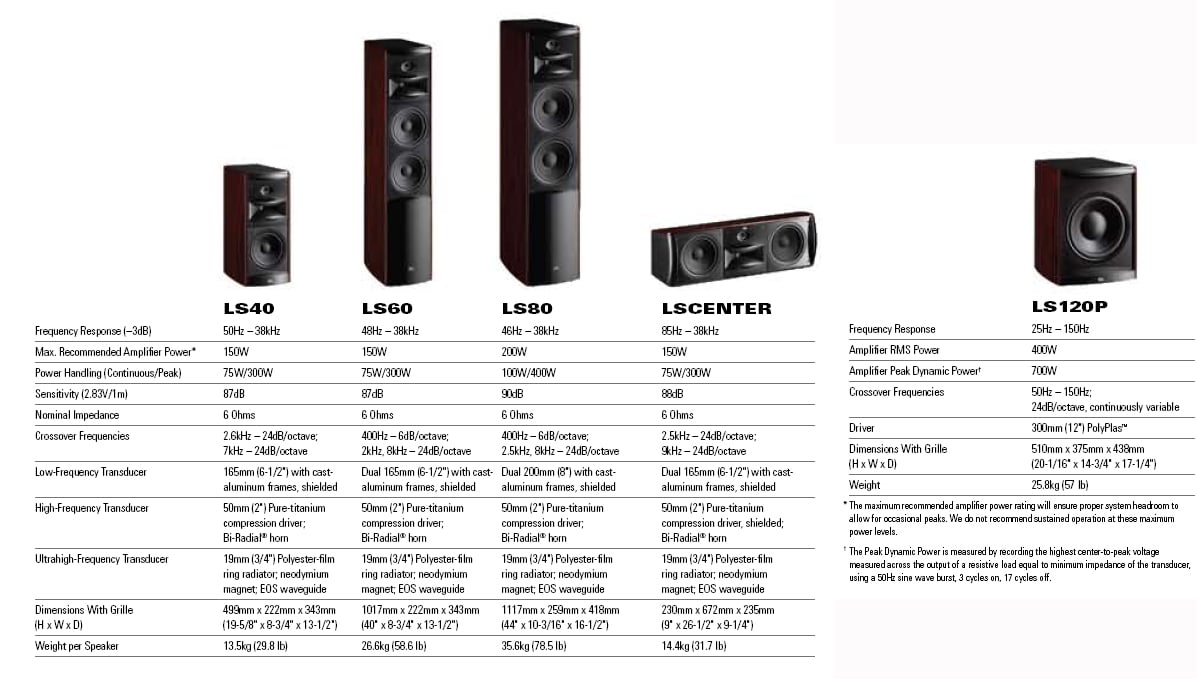 fear obvious joy JBL LS Series Speakers First Look | Audioholics
