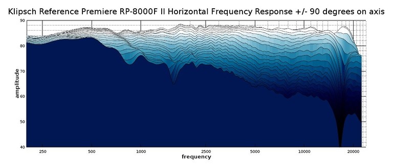 8000 II 2D waterfall response