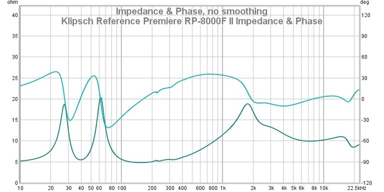 8000 II Impedance