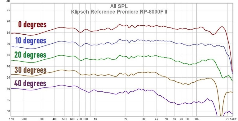 Klipsch Reference Premiere Rp 8000f Ii Floorstanding Loudspeaker Review Audioholics