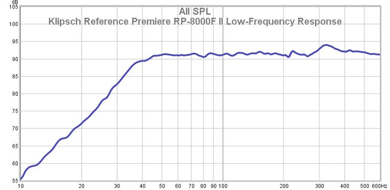 8000 II low frequency resppnse