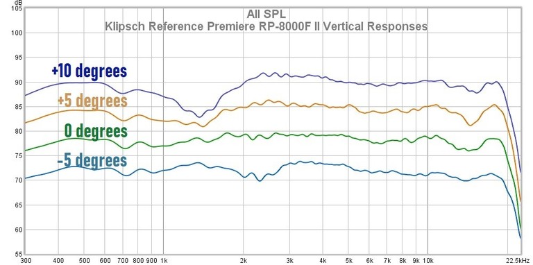 8000 II vertical responses