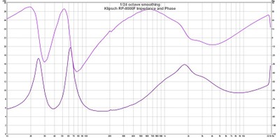 RP8000 Impedance.jpg